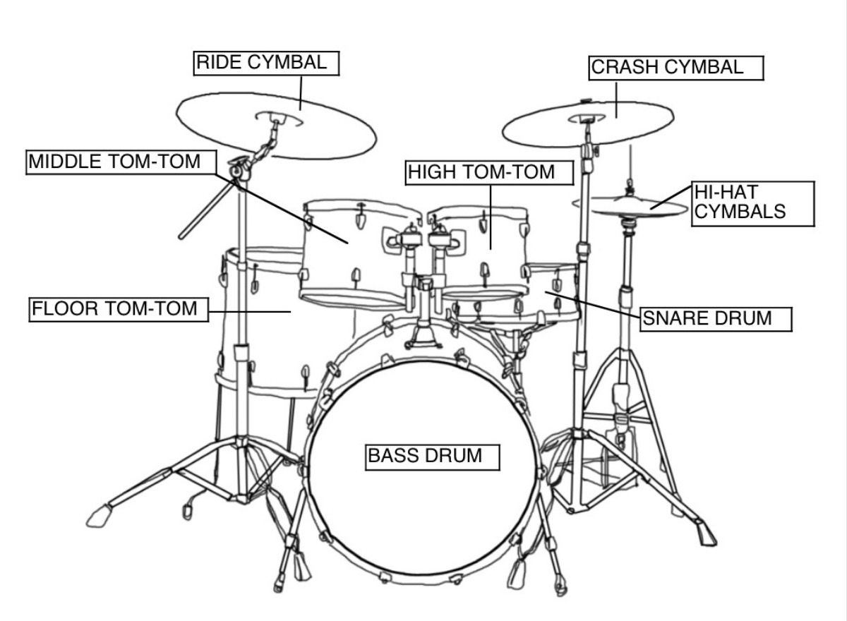 Dumbing for Drummies Actual Useful Tips on Being a Drummer Noisey